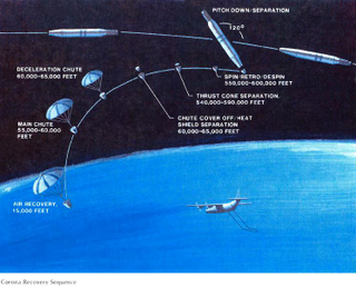 Illustration for article titled The Secret U.S. Government Program to Hook Spy Photos From Space